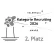 Der 2. Platz in der Kategorie Recruiting des TALENTpro Awards a white and black logo